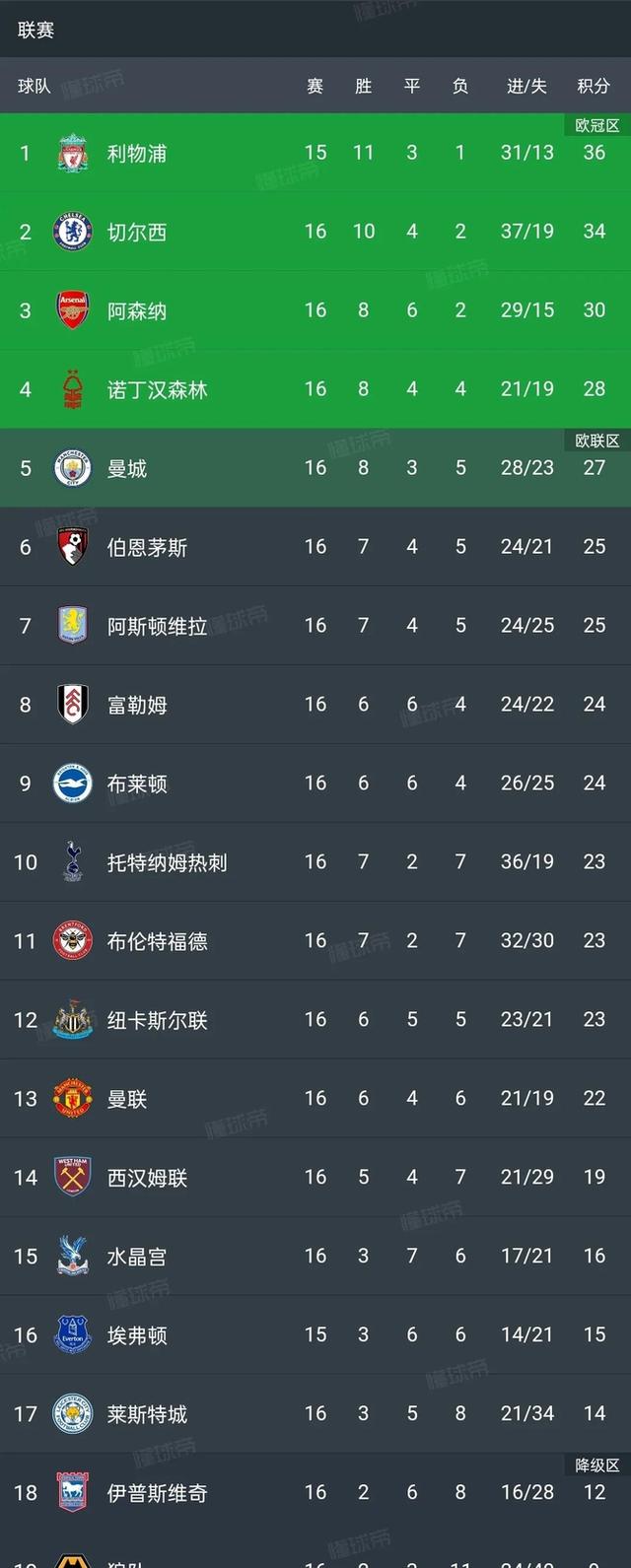 拉齐奥连续胜利，球队士气高涨排名不断攀升