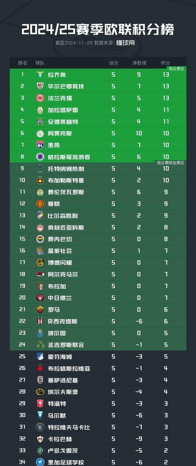 关于热刺逼平对手，积分榜稳健前行的信息