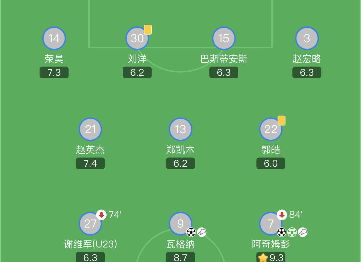 泰达教练安排战术应对对手的简单介绍
