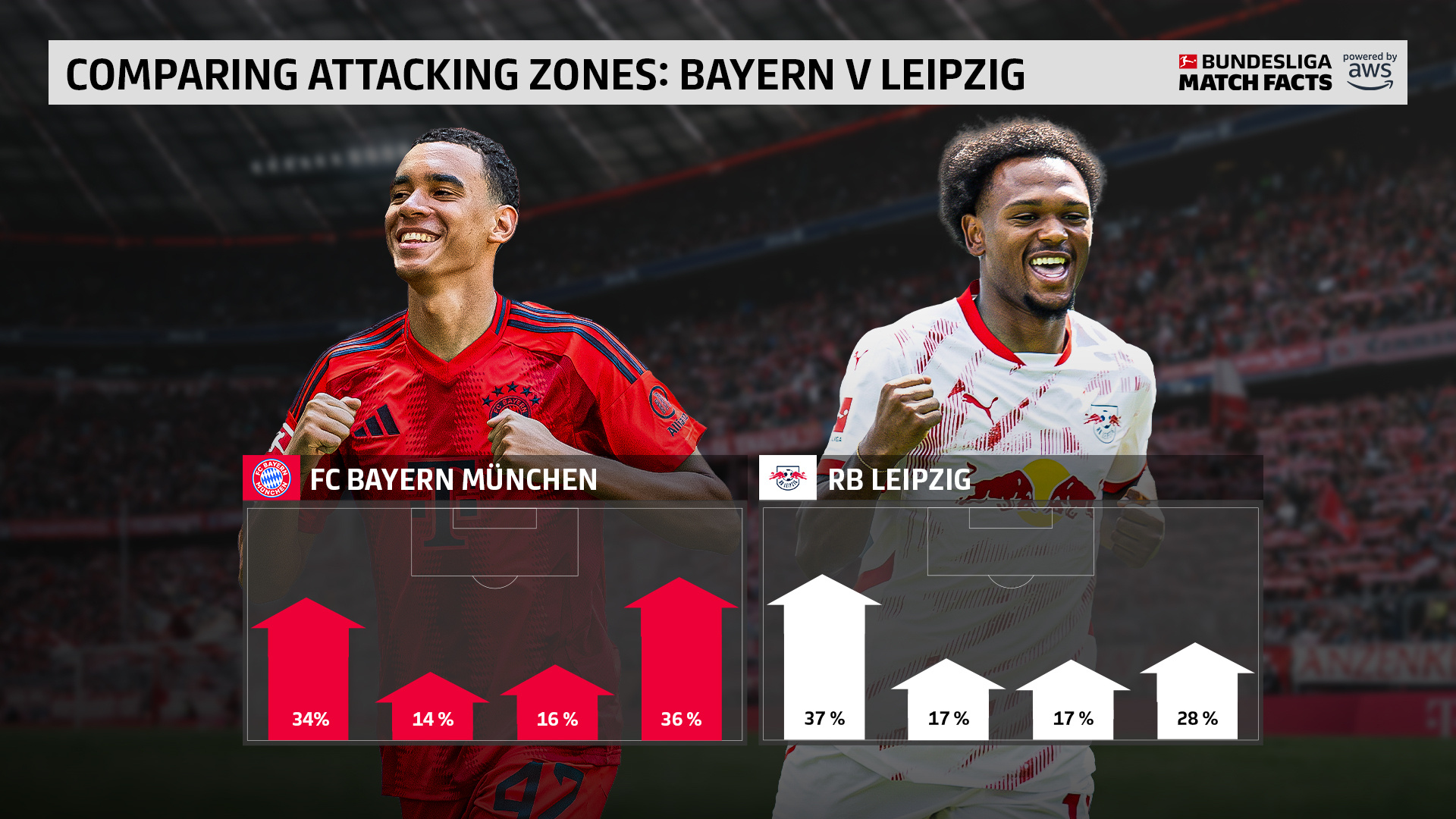 爱游戏入口-慕尼黑拜仁豪取主场胜利，继续领跑榜单