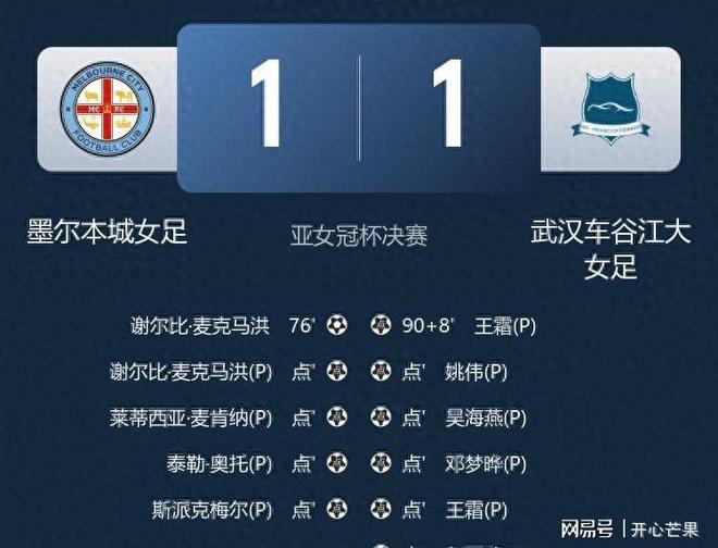 爱游戏亚洲官网-世界女足杯冠军球队连胜八场
