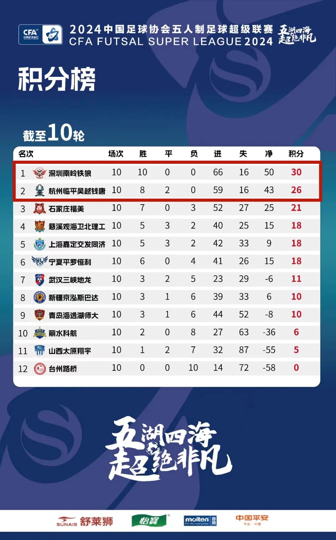 爱游戏中国官网-国内足球联赛双方榜首球队尖锐对抗一触即发的简单介绍