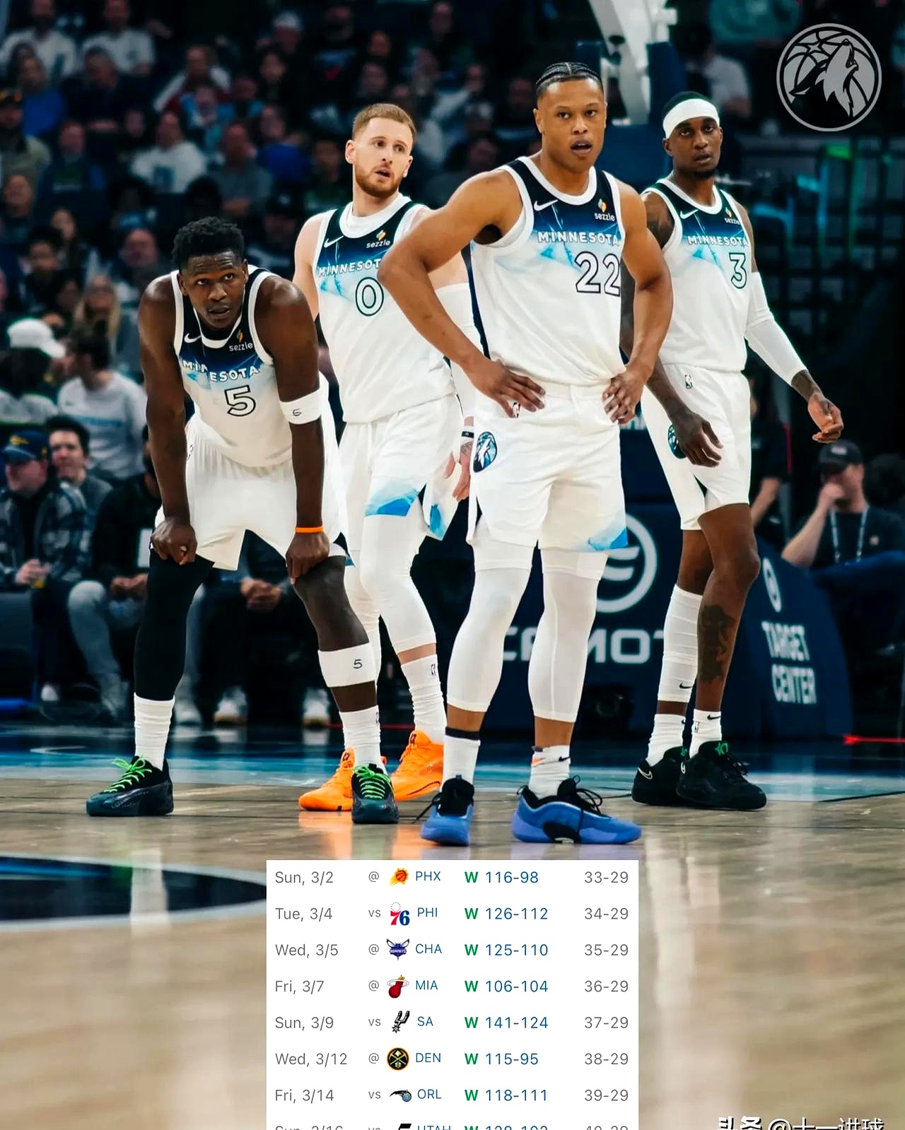 森林狼客场大胜国王，豪取两连胜