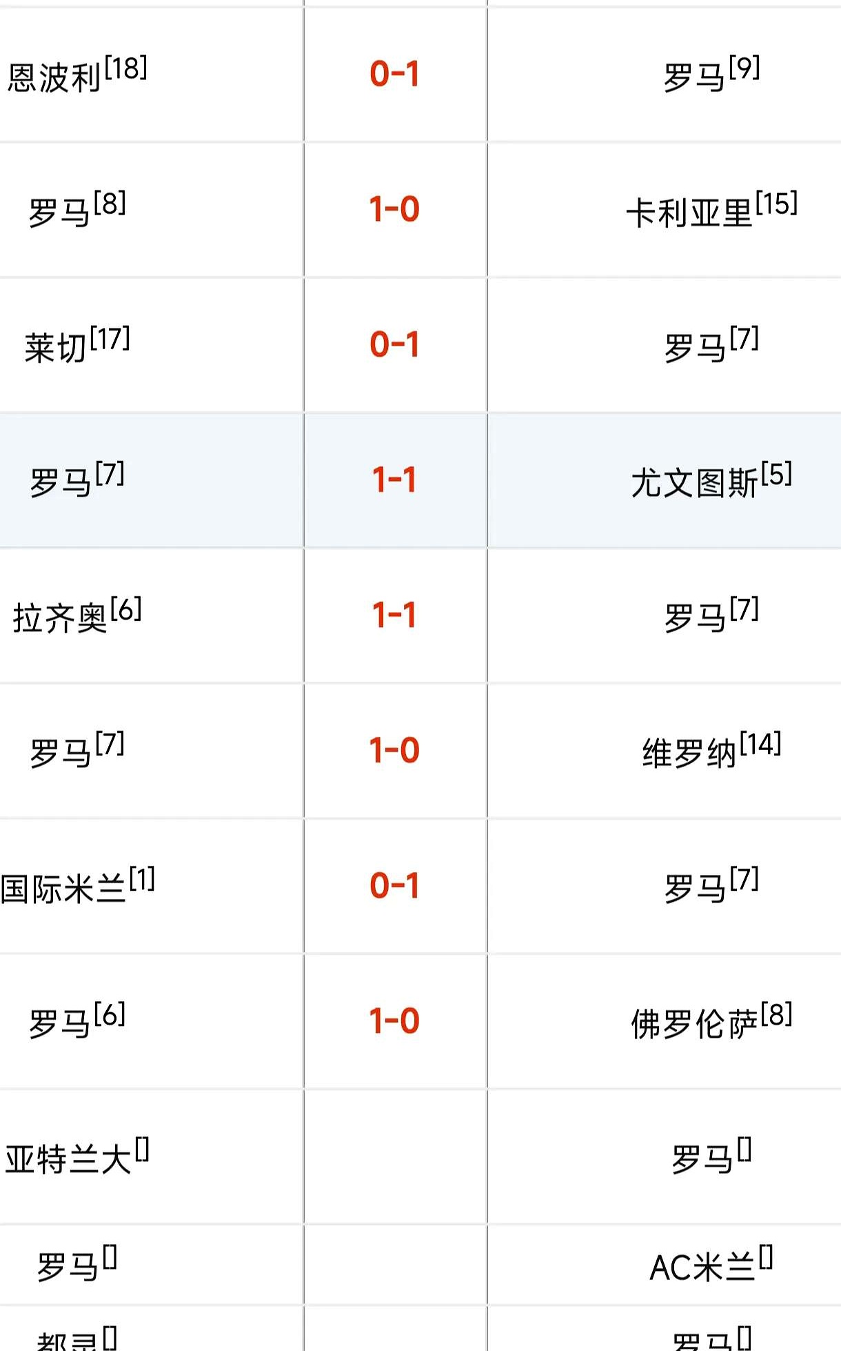 爱游戏官网网页版入口-罗马队获得关键胜利，实现赛季目标