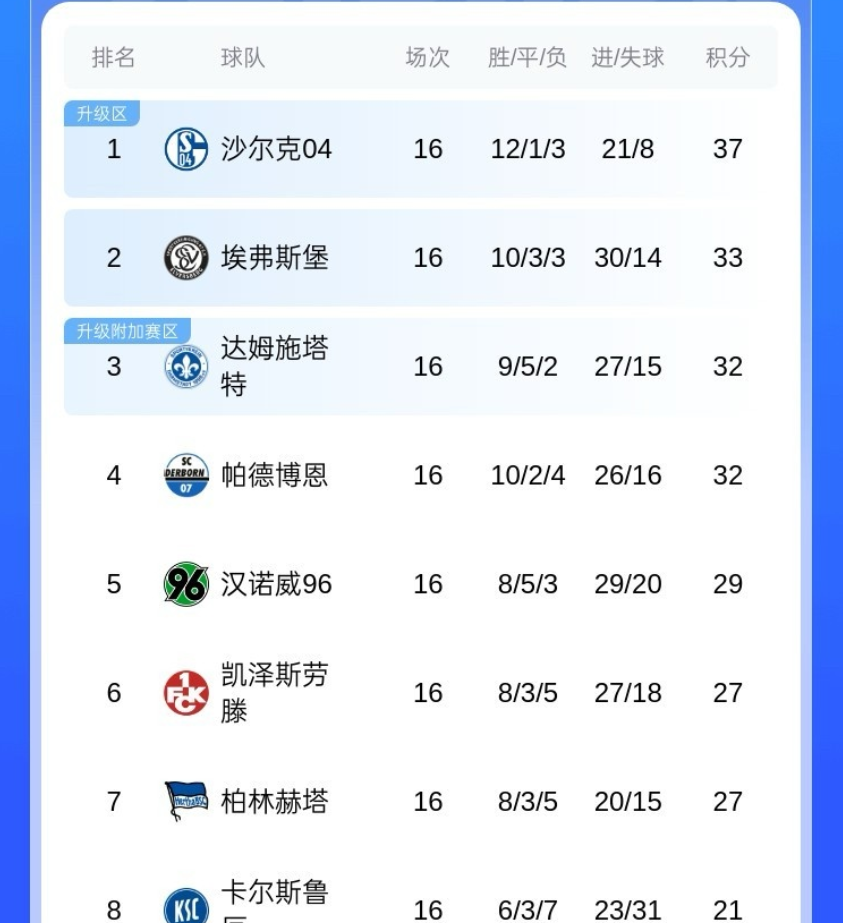 关于沙尔克关键球员续约，加盟德甲执著追梦的信息